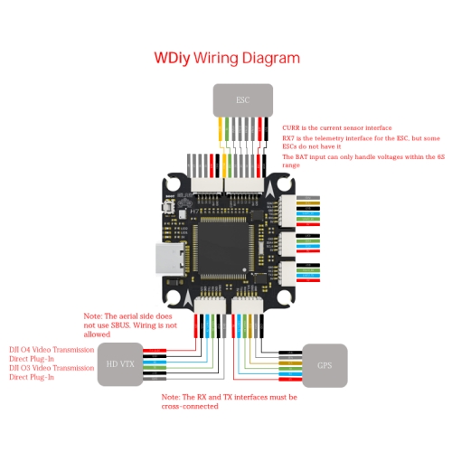 STM32 BF H743 Flight Controller Board, Black PCB with USB-C Interface, Integrated Power Distribution 32-Bit Processor for Betaflight BF RC Quadcopter Drones (4 in 1 65A BLHeli 32 ESC)3-6S